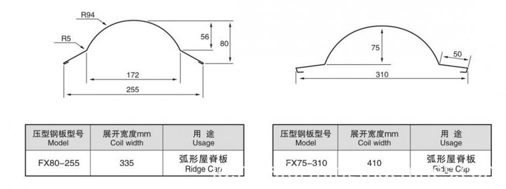 Advanced Cap Ridge Machine Advanced Cap Ridge Machine